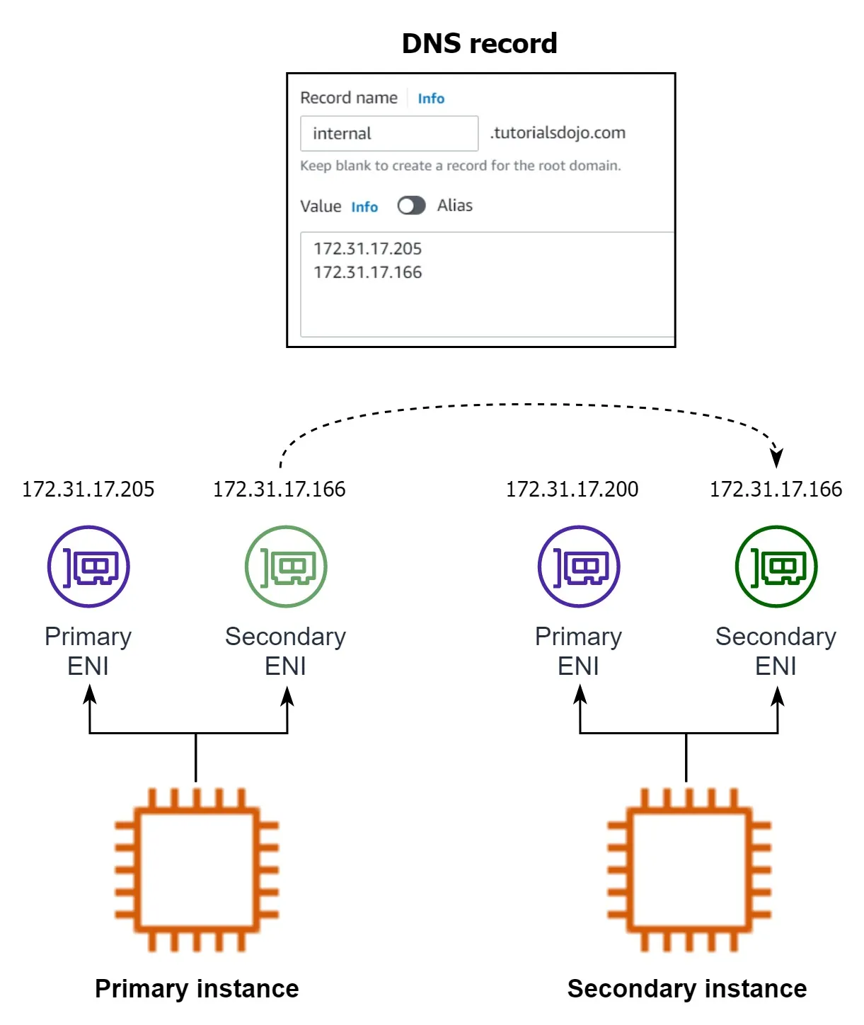 Reattach secondary network interface